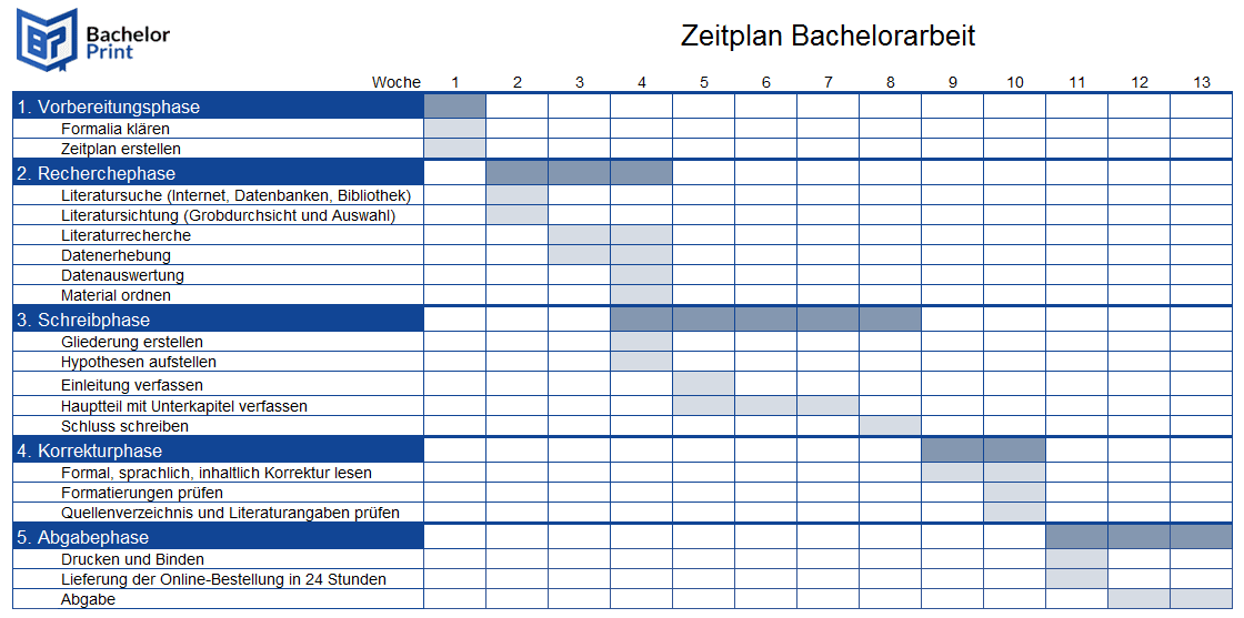 Bachelorarbeit 10 wochen masterarbeit bwl lmu