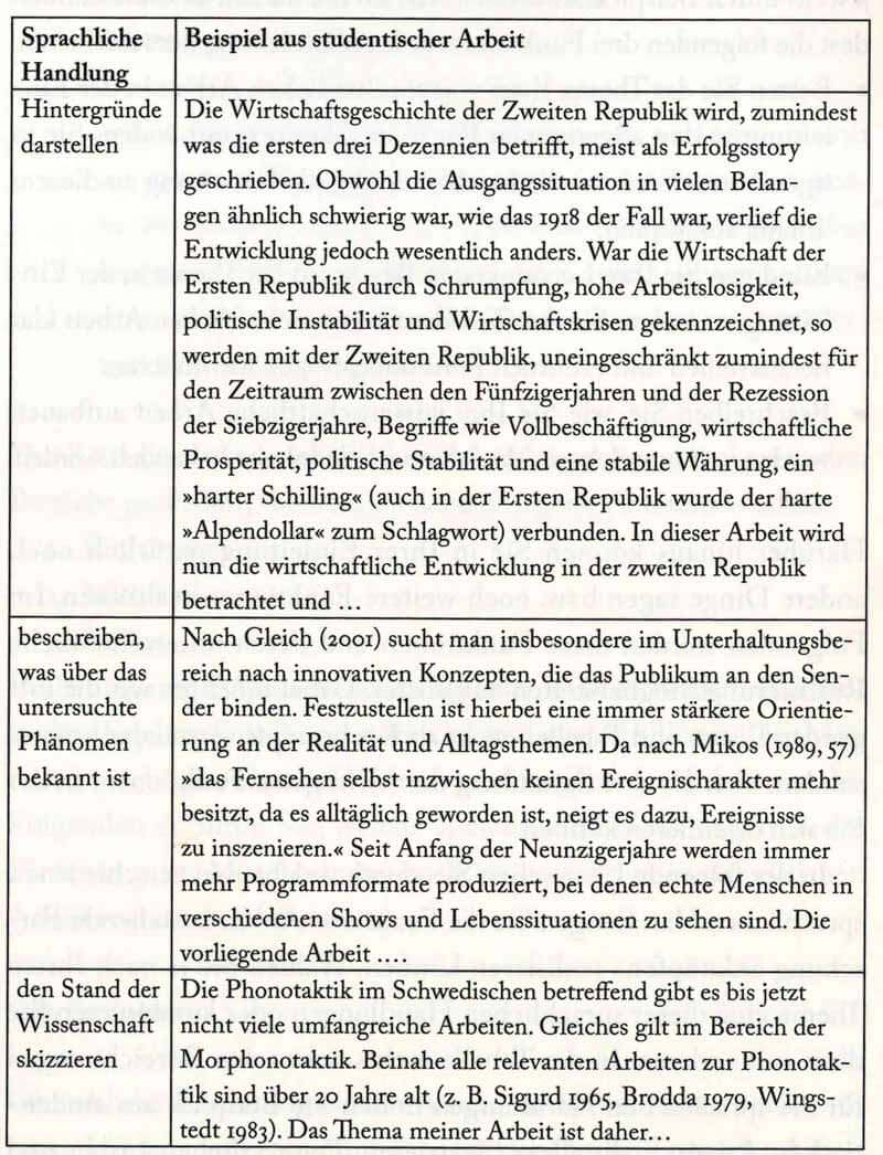 Bachelorarbeit schreiben literaturarbeit finden sie minden