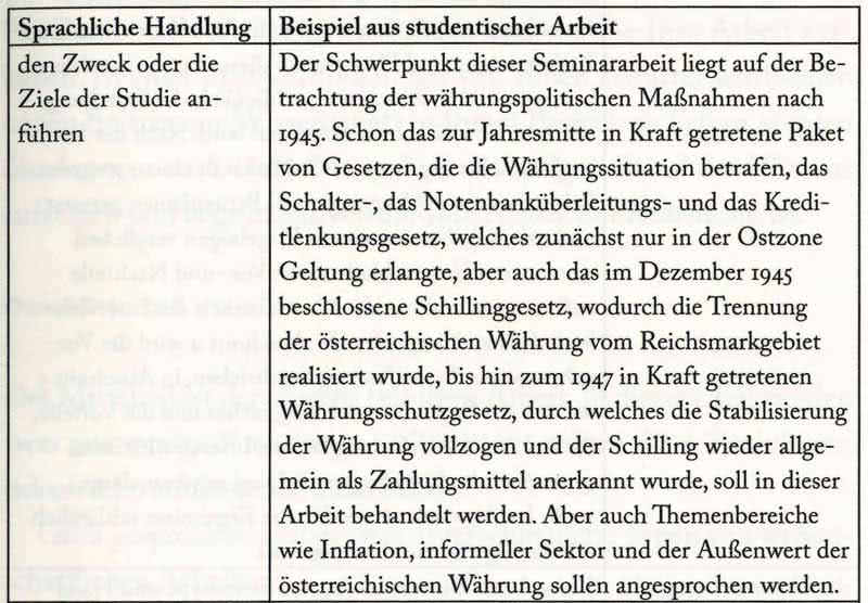 Beispiel zur Beschreibung des Zwecks_der Ziele einer Bachelorarbeit in der Einleitung