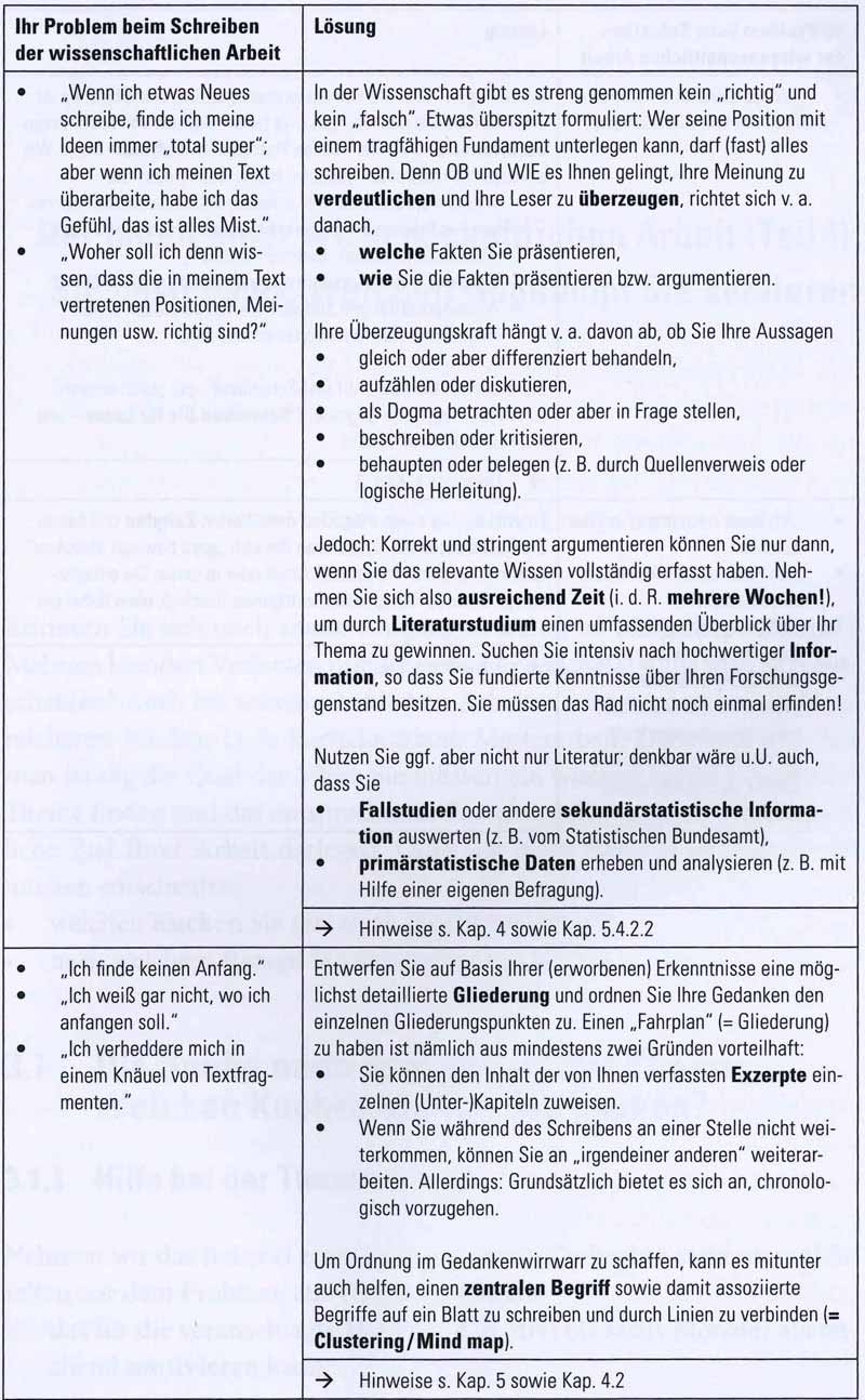 Tipps zum Überwinden der Schreibblockade bei der Hausarbeit