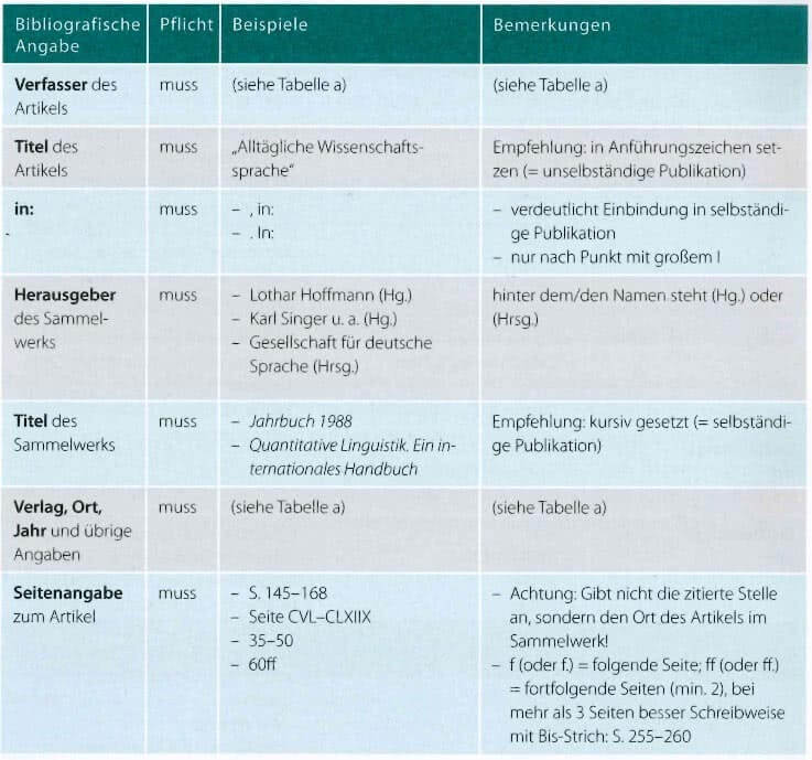 Artikel zitieren im Sammelwerk