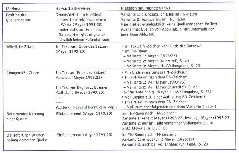 Zitieren Nach Zitierregeln Zur Anleitung