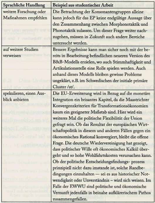 Eine zusammenfassung schreiben controlling me hyper