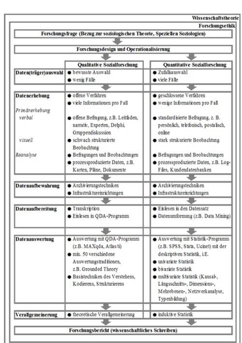 Einleitung schreiben bachelorarbeit