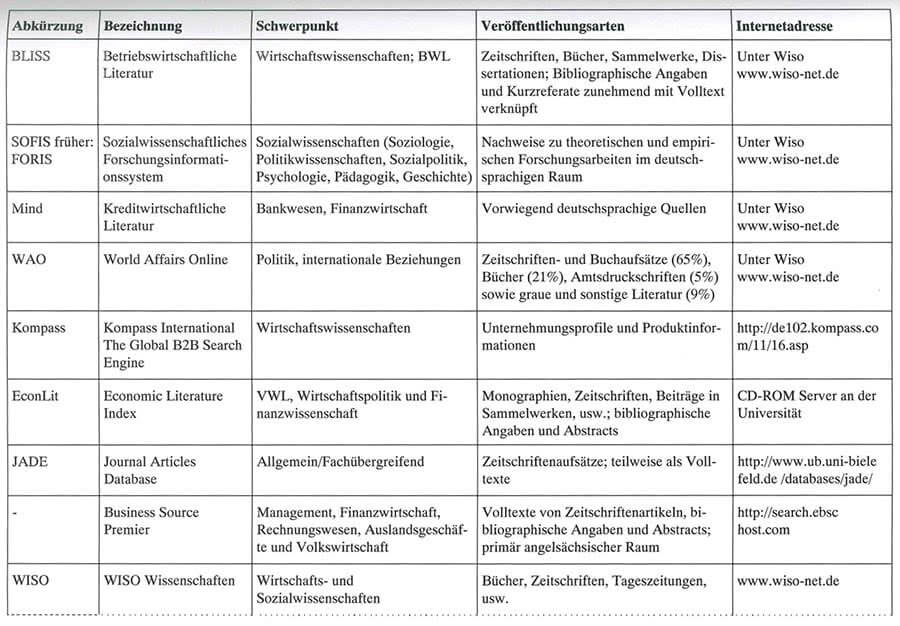 Beispiel Datenbanken bei Internetrecherche