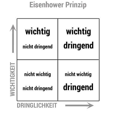 Lernplan erstellen mit Eisenhower Prinzip
