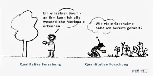 Qualitative Forschung vs. quantitative Forschung