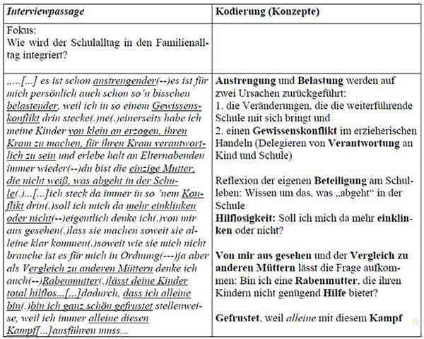 Experteninterview Auswertung