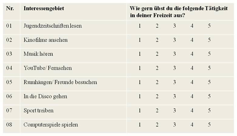 Umfrage erstellen Intervallskala