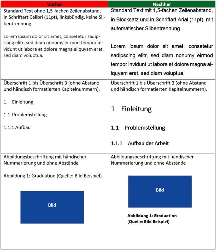 Bachelorarbeit Formatierung Bearbeitung