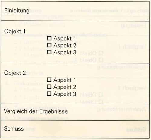 Aufbau Bachelorarbeit Objekt Untersuchung
