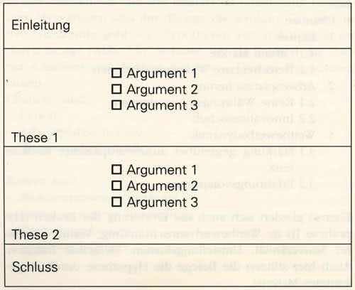 Aufbau Bachelorarbeit induktive Abfolge