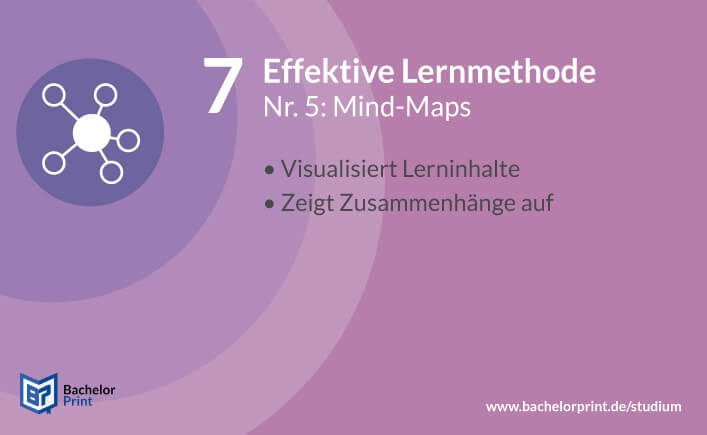 Effektive Lernmethode Mind-Maps