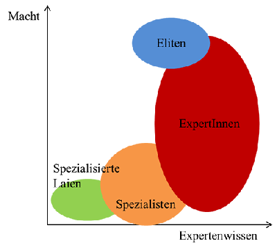 Masterarbeit Experteninterview Experten