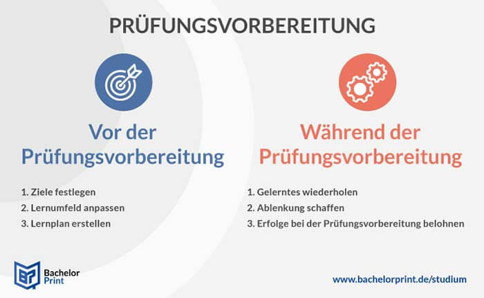 Prüfungsvorbereitung Überblick