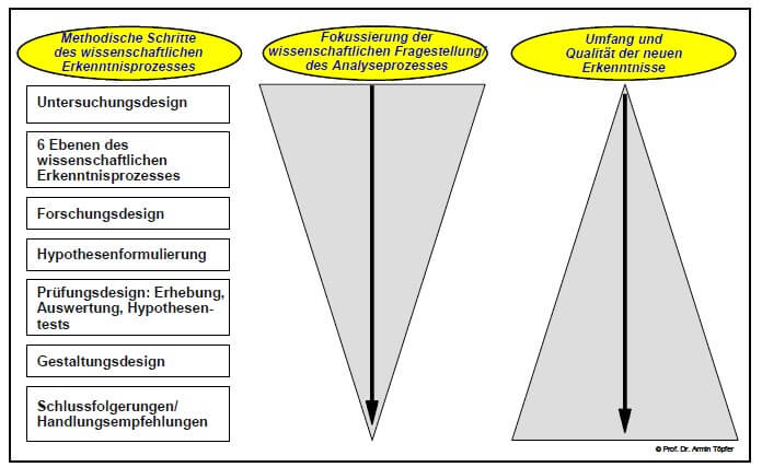 Dissertation Tipps schreiben