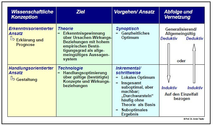 Dissertation schreiben Tipps