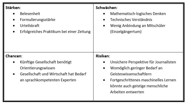 SWOT-Analyse Beispiel