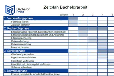 Zeitplan Bachelorarbeit