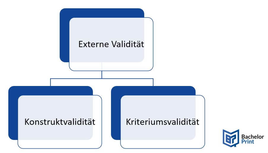 Externe Validität