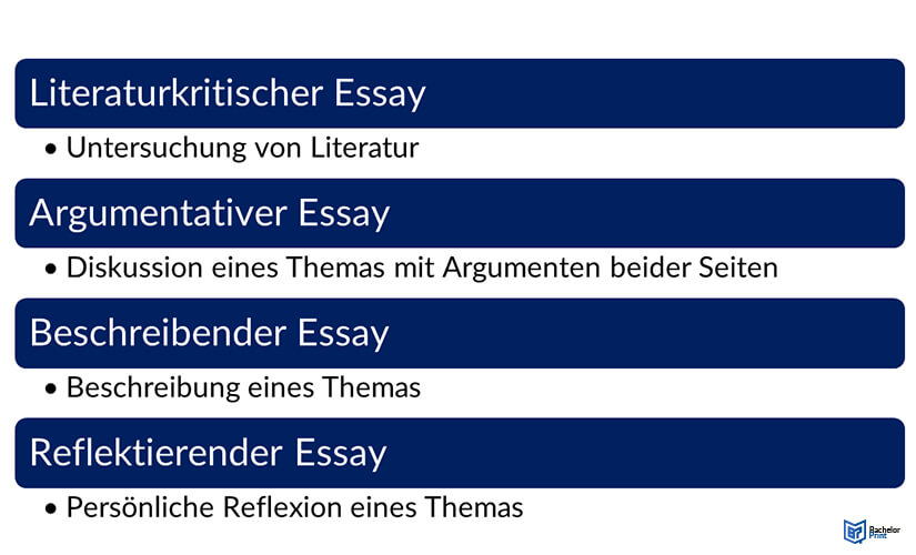 Essay-Arten