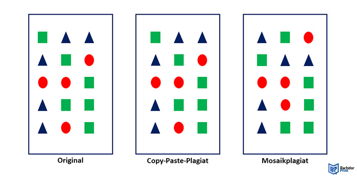 Copy-Paste-Plagiat-Darstellung