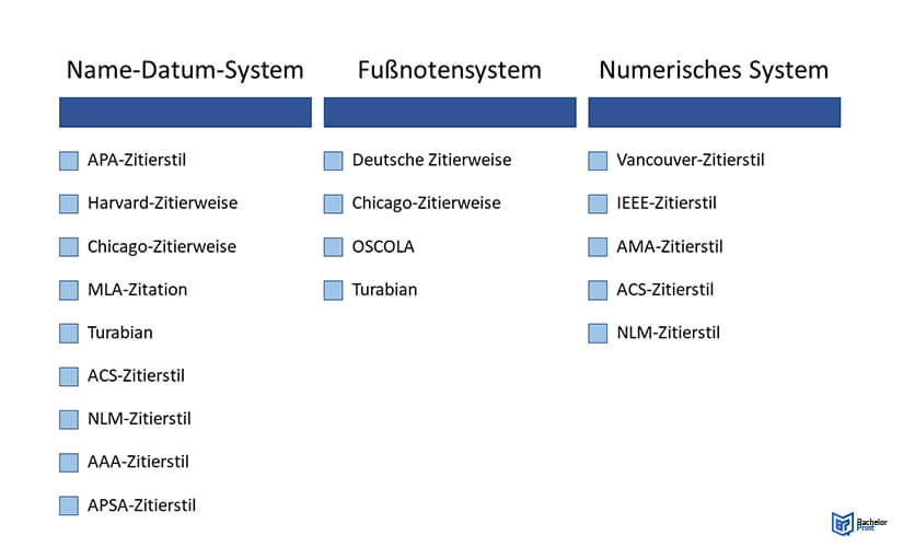 Übersicht-Zitierstile-Übersicht