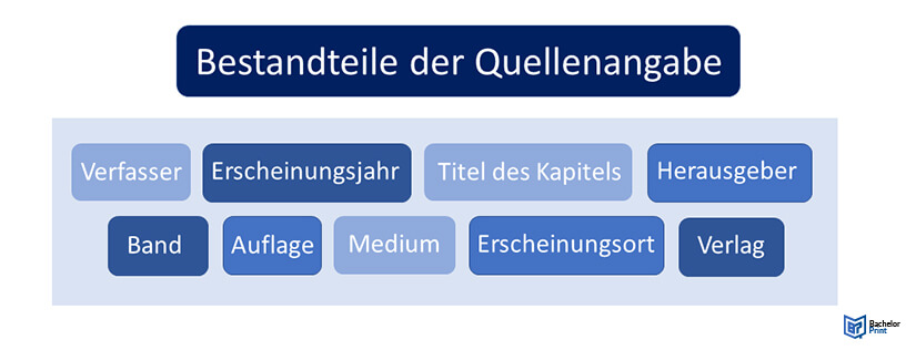 Sammelband-zitieren-Quellenangaben