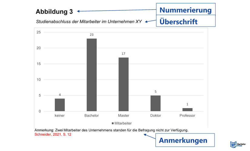 Abbildungen-Tabellen-APA-zitieren-Anmerkungen