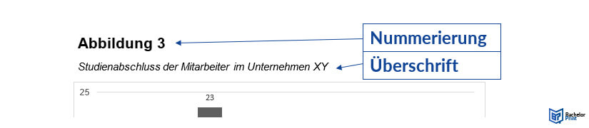 Abbildungen Tabellen formatieren APA-Nummerierung