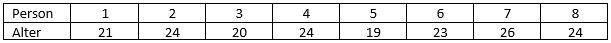 Deskriptive Statistik-Beispiel