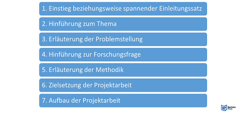 Einleitung-Projektarbeit-Aufbau