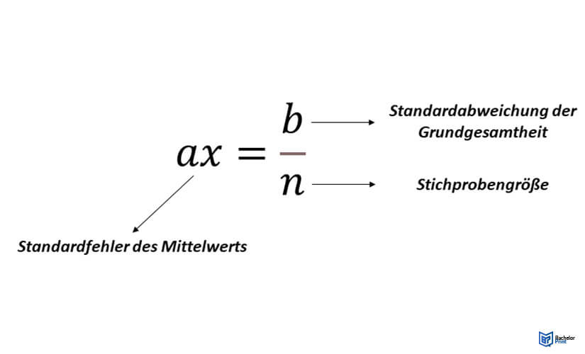 Standardfehler-Berechnung-mit-Mittelwert-und-Standardabweichung