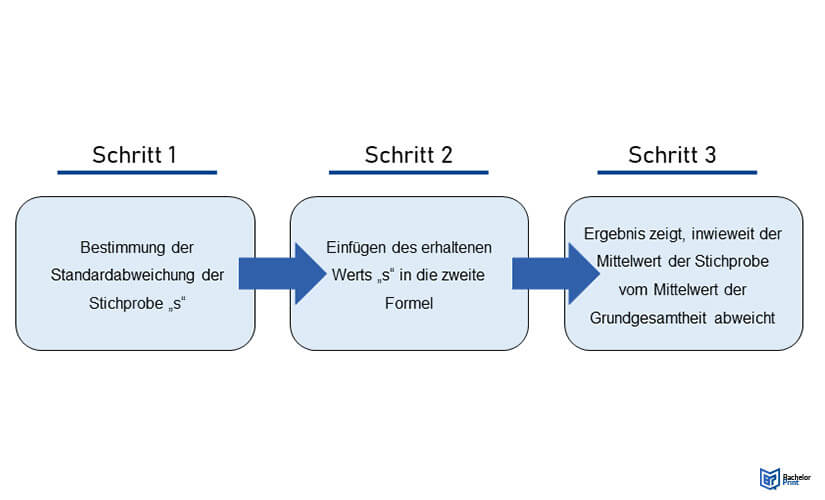 Standardfehler-in-wenigen-Schritten