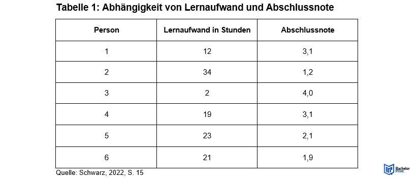 Tabellen zitieren Beispiel