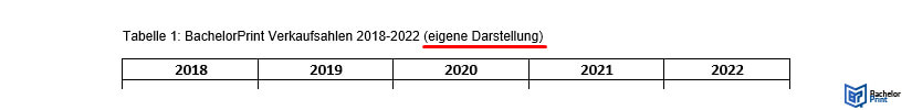 Tabellenverzeichnis-eigene Darstellung