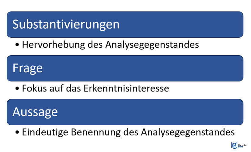 Titel Formulierung