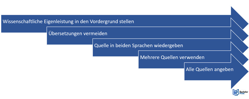 Übersetzungsplagiat-vermeiden-Möglichkeiten