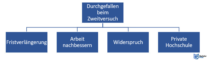 Masterarbeit-durchgefallen-Zweitversuch