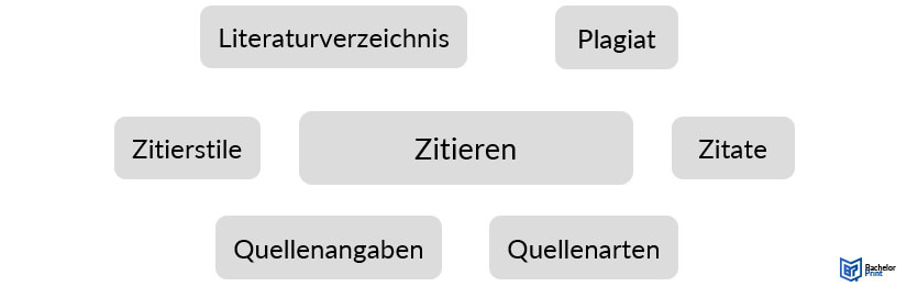 Mind-Map-erstellen-Schritt-2