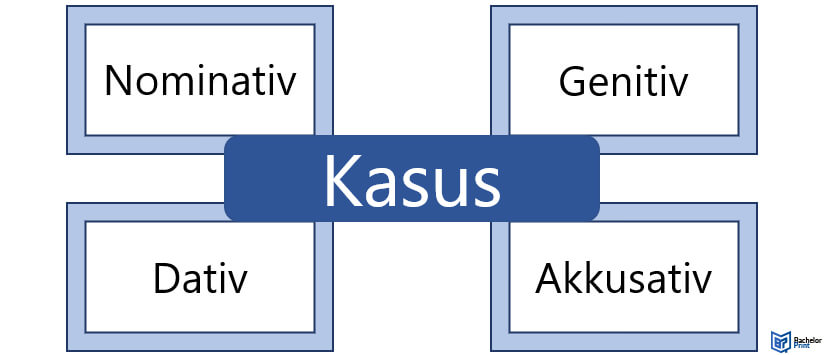Kasus-Definition Kasus-Definition