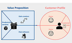 Value-Proposition-Canvas-01