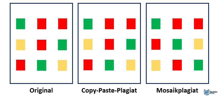 Copy-Paste-Plagiat-Mosaikplagiat