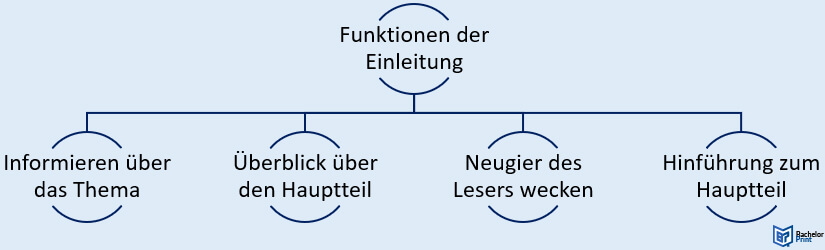 Einleitung - Funktionen