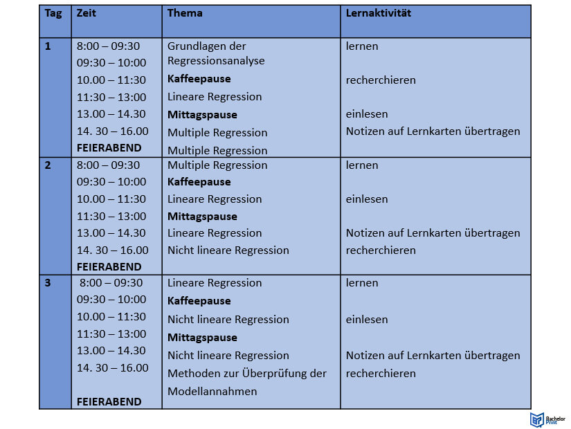 Lernplan-erstellen-Beispiel