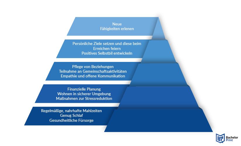 Bedürfnispyramide-Tipps