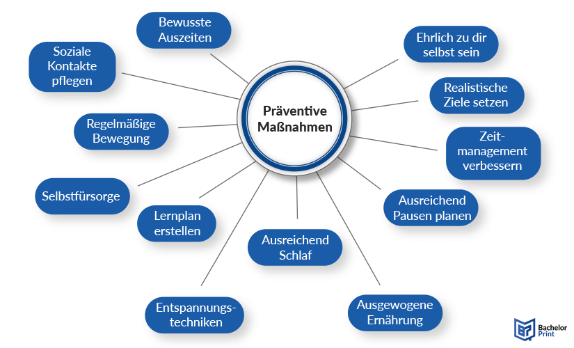 Burnout-im-Studium-Präventive-Maßnahmen