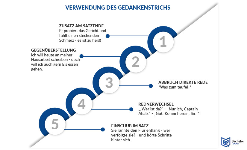 Gedankenstrich-Verwendungen