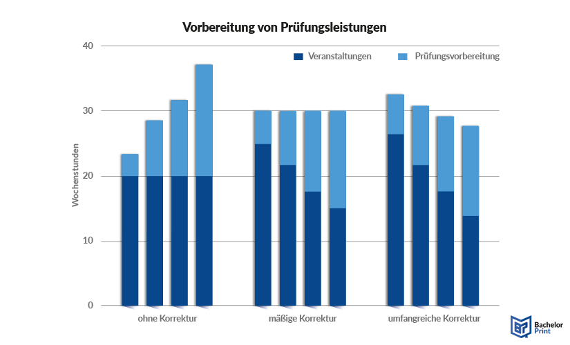 Lernplan erstellen - Ueberblick Lernplan erstellen - Ueberblick