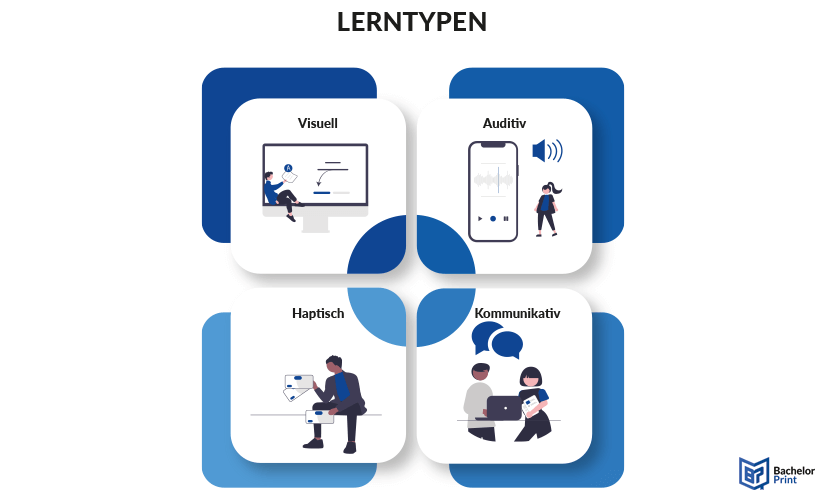 Lerntypen-Definition-Überblick Lerntypen-Definition-Überblick